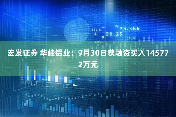 宏发证券 华峰铝业：9月30日获融资买入145772万元